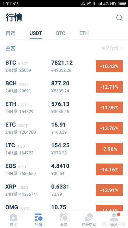 比特币暴跌已是信号