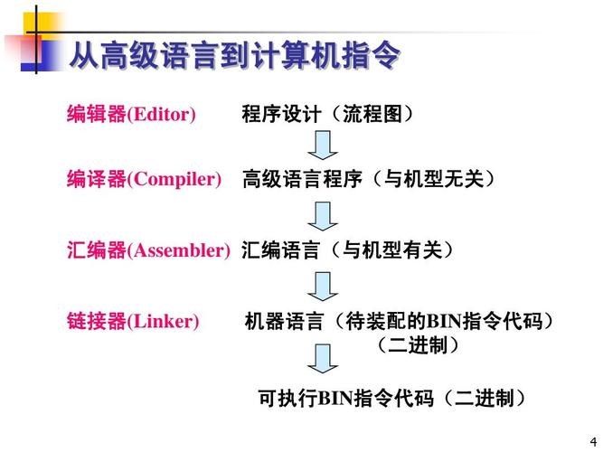 通用型编程语言