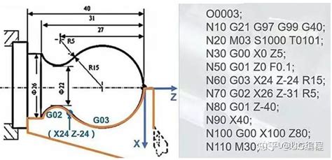 m24×3螺纹编程