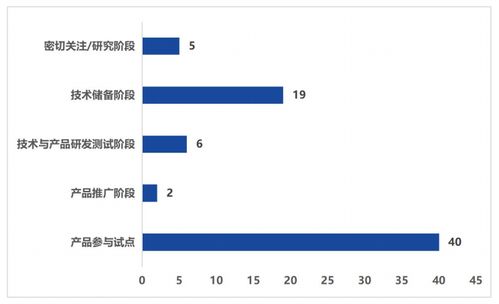 区块链中的数字人民币