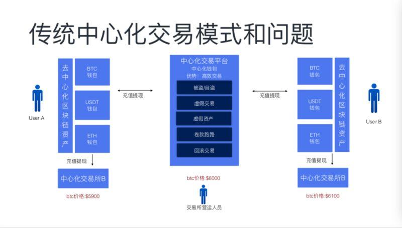 怎么查询区块链交易