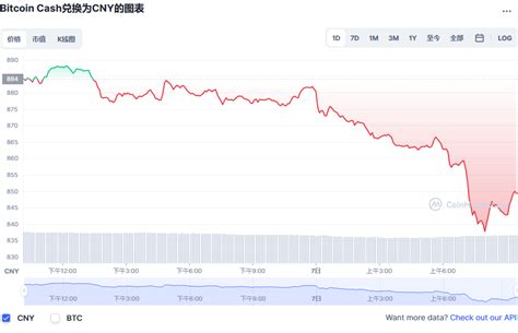 比特币最新状况