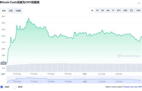 比特币最新通知