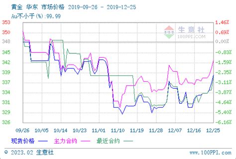 比特币期货和黄金区别是什么