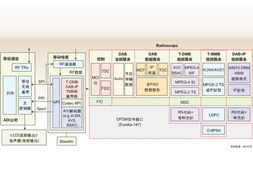 国内编程框架有哪些