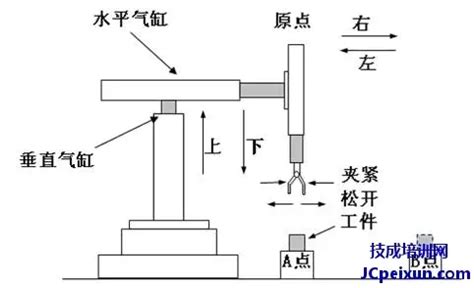 机械设计一般有哪几个程序