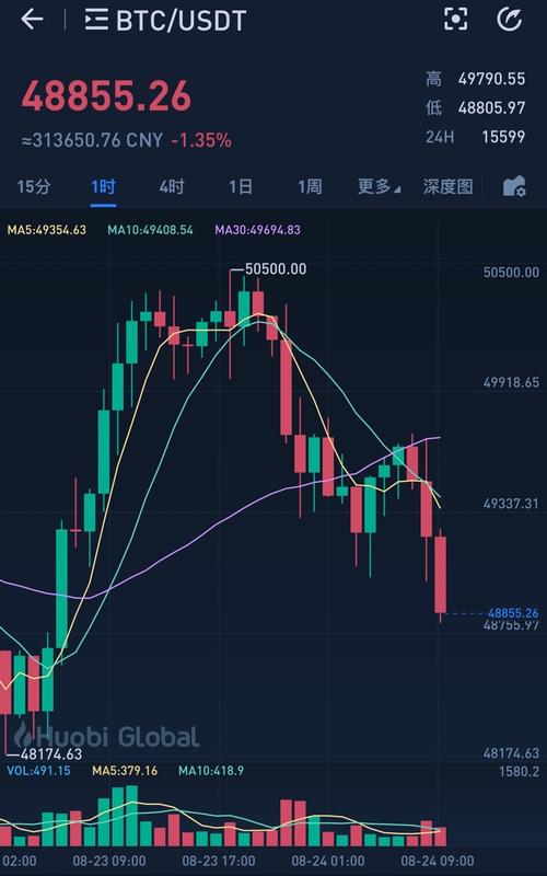 比特币近两年价格走势