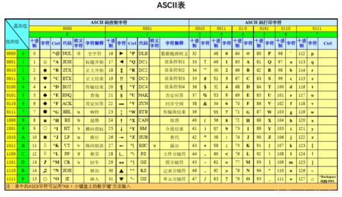 编程的编码