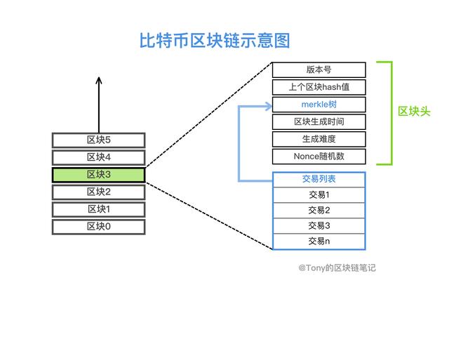 比特币运作模式