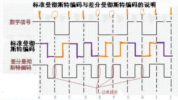 default编程