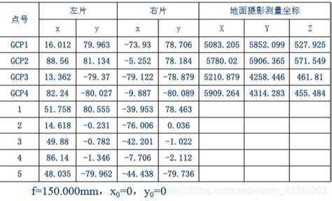 绝对编程与增量编程的区别