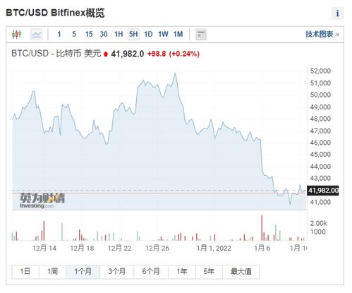 比特币最全历史价格明细行情