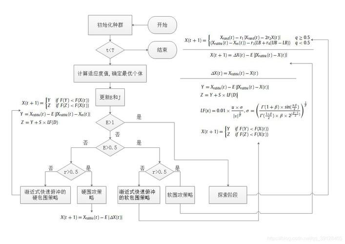 kmp算法原理