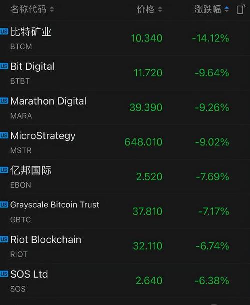 比特币爆仓意味着什么