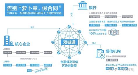 2021区块链交流群