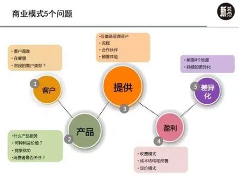 区块链技术的商业模式