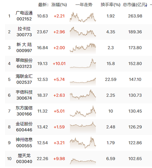 区块链技术最好的公司股票