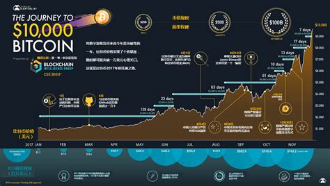 比特币行情分析