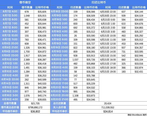 比特币利空出尽