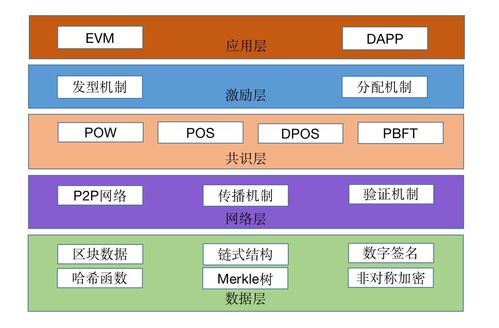 区块链的多节点