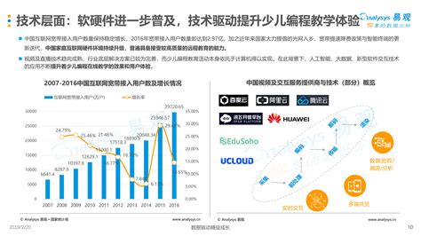 现在少儿编程这么多该怎么选择