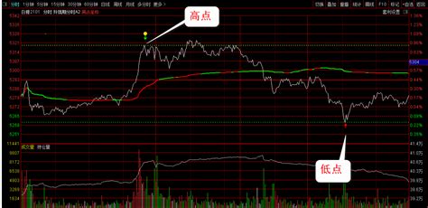 比特币急涨急跌什么意思