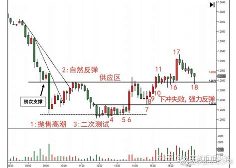 比特币回暖问题怎么解决