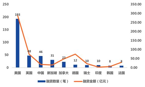 2020年区块链项目