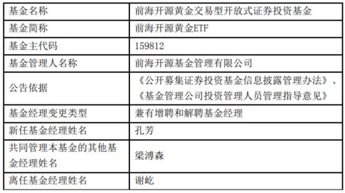 区块链运作所需要的基础数据