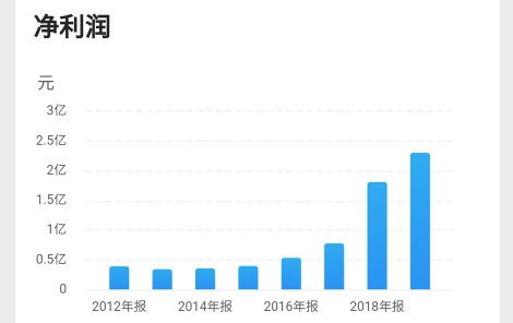 掌众科技