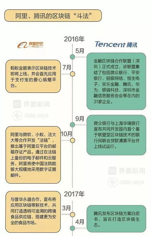 区块链系统软件开发