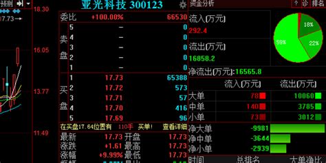 300123亚光科技最新情况