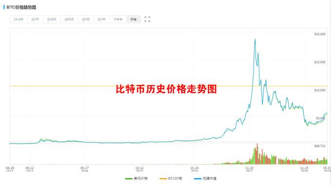 比特币发行总量是多少