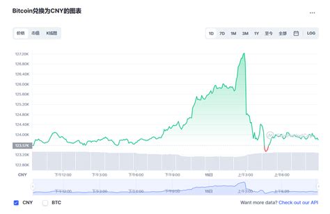 比特币抛物线价格走势图