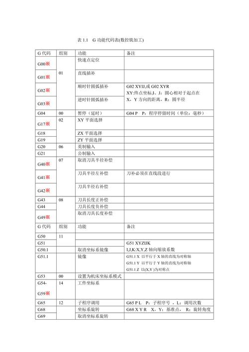 数控编程语言g代码