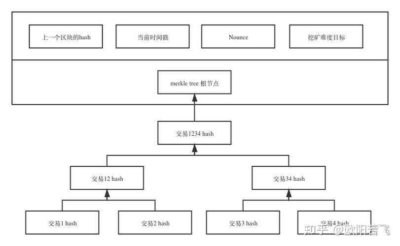 比特币pc1分28秒预测