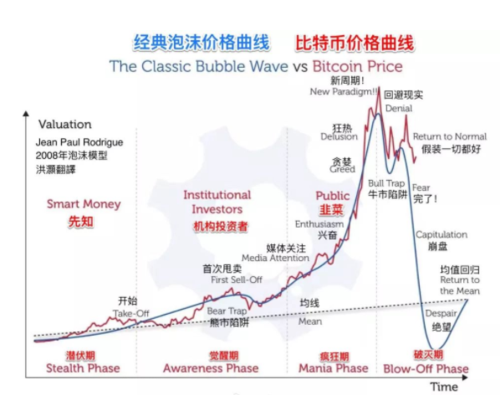 比特币还会不会再降