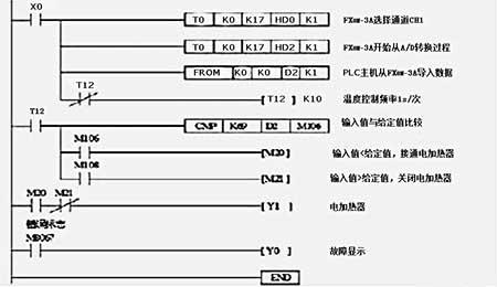 三菱plc模块化编程控制步进电机