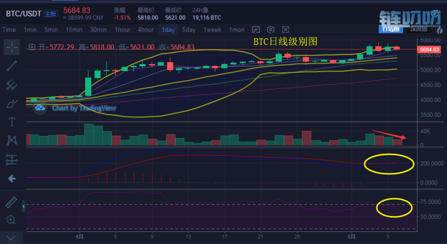 大连比特币投资失败