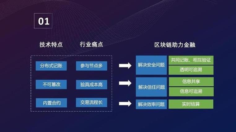 区块链技术在能源领域的应用