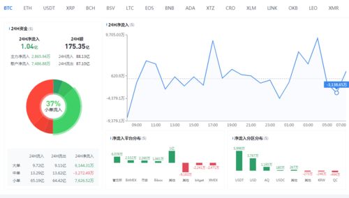 最新比特币行情价格