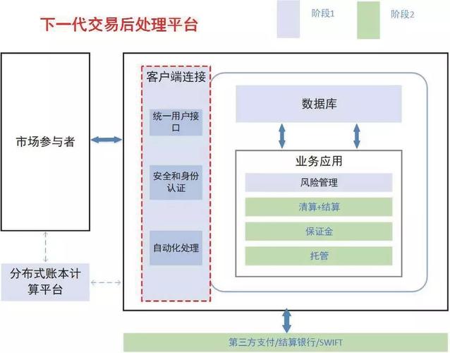 区块链证券化案例