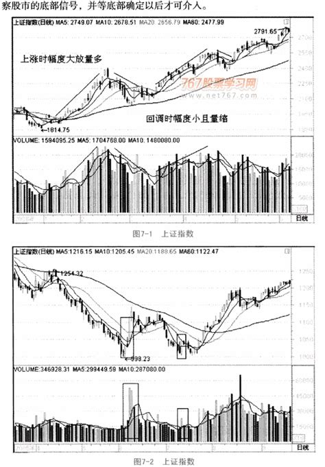 什么编程可以分析股票