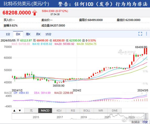 比特币上涨标准最新数据