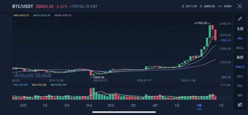 谁发布了比特币数字货币