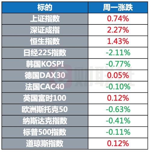 比特币价格涨幅是怎么定的