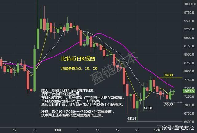 比特币能碰吗