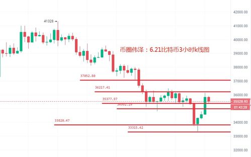 比特币多空什么意思