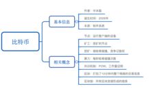 比特币钱包地址登陆不上