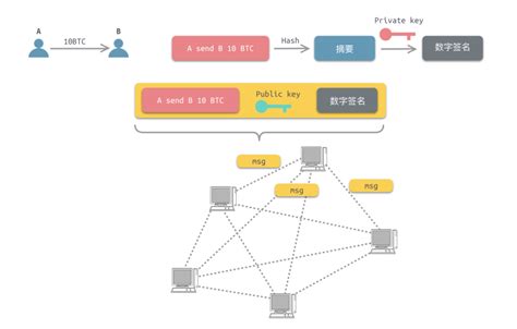 比特币交易是以什么单位交易